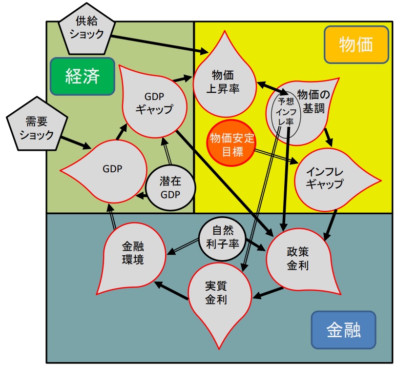 見取り図