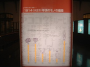 歴史展示ゾーンにある日本銀行の誕生当時の模様を描いた柱の中にデザインとして織り込まれた当時のモノの値段を表示した写真